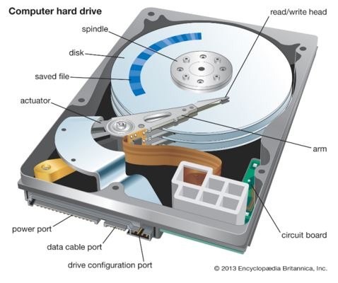 Veri Kurtarma Harddisk Veri Kurtarma