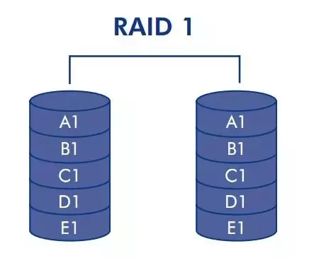 RAID 1 Veri Kurtarma